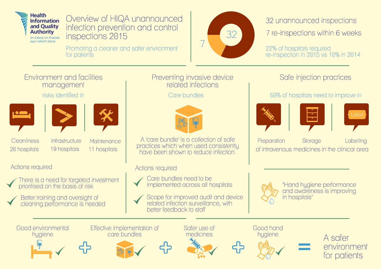 overview infographic 2015